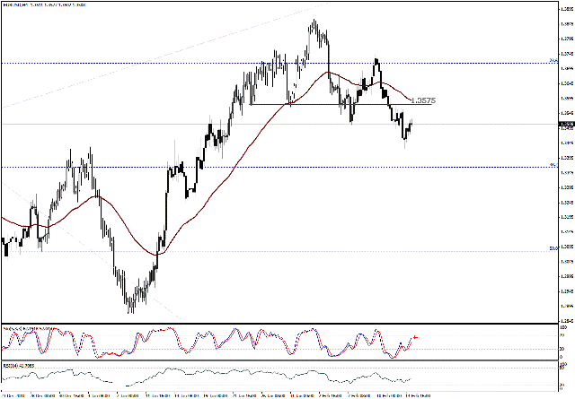 التحليل اليومي للعملات - الرسم البياني  لزوج اليورو مقابل الدولار